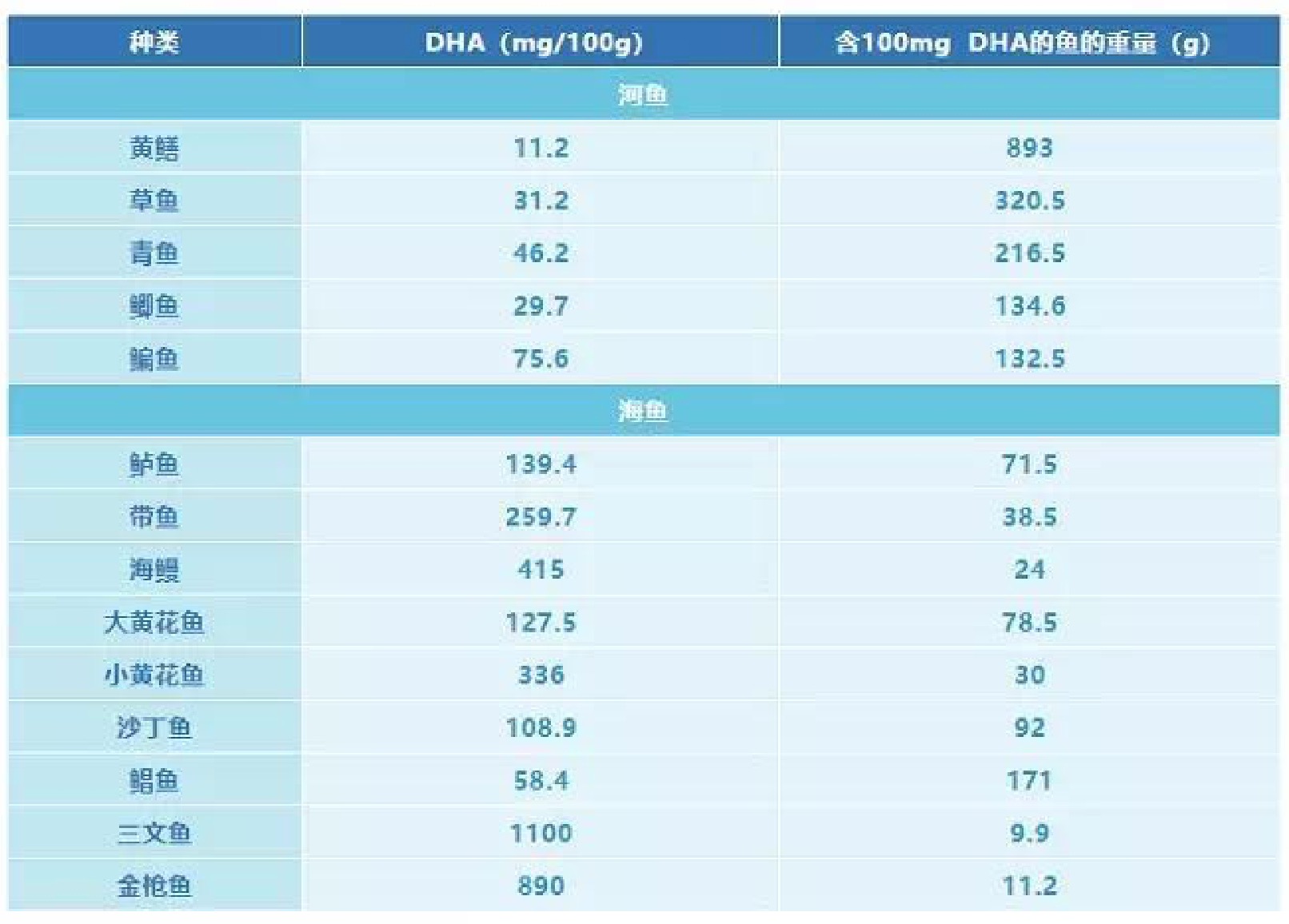 别帮宝宝瞎补dha方式正确才有用,孕期哪个时间段补充dha宝宝更聪明