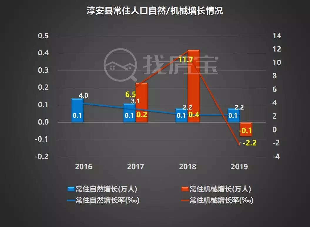 余杭人口流入,2022杭州城市人口流入