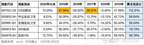 指数基金定投每日每周还是每月好,适合长期定投的基金有哪些推荐