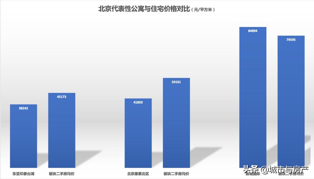 疫情后期租赁式公寓能买吗,疫情过后怎么买公寓住房