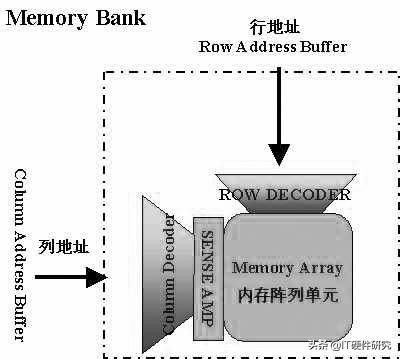 显卡型号知识普及显存,显卡架构历史