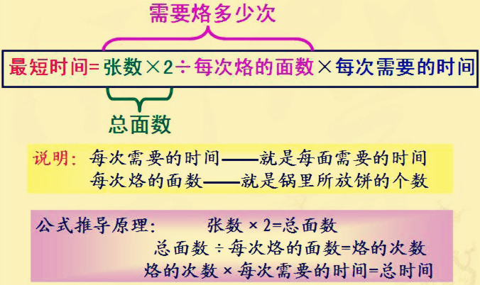小学奥数计数原理,奥数计数思维训练