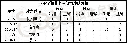 最弱一环也补强了，他们再不夺中超冠军就说不过去了！