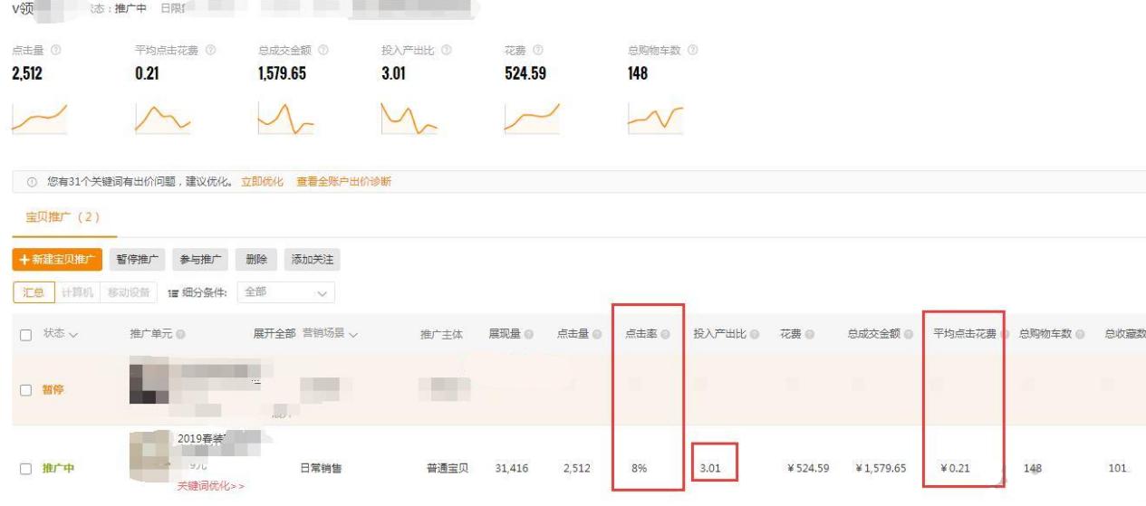 淘宝新店直通车怎么拉动自然流量,淘宝直通车改版如何提高权重