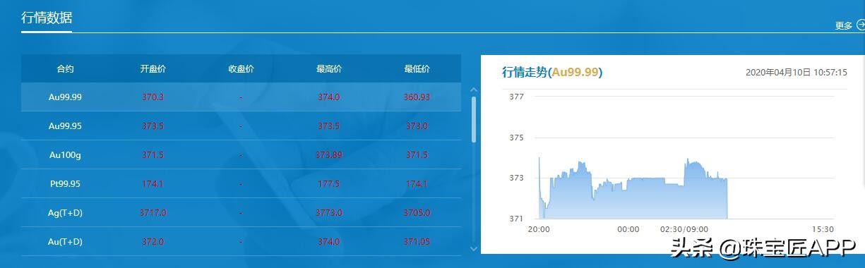 黄金首饰保值还是玫瑰金保值,除了黄金还有哪种金保值