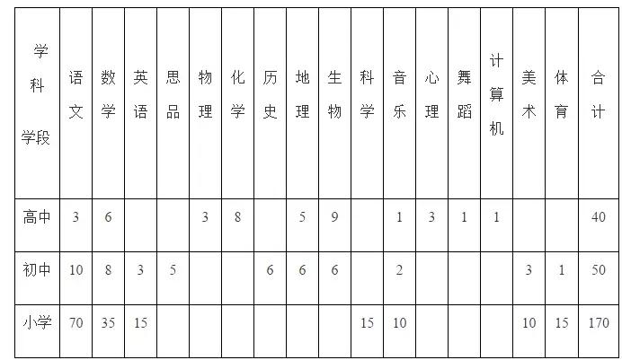 晋中市介休市教师招聘,介休市教师招聘报名人数