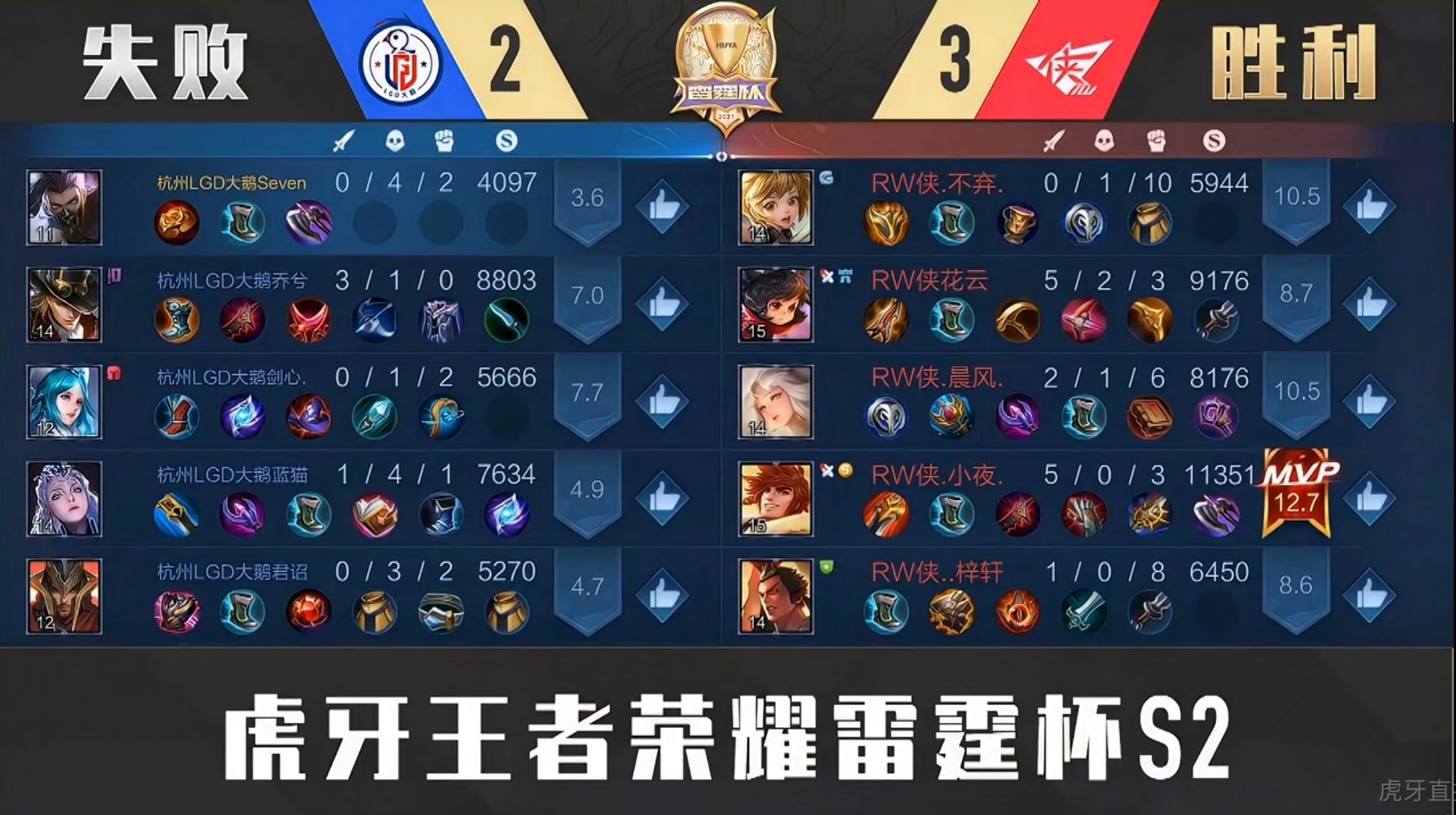 雷霆杯rw侠对战es,雷霆杯s2总决赛