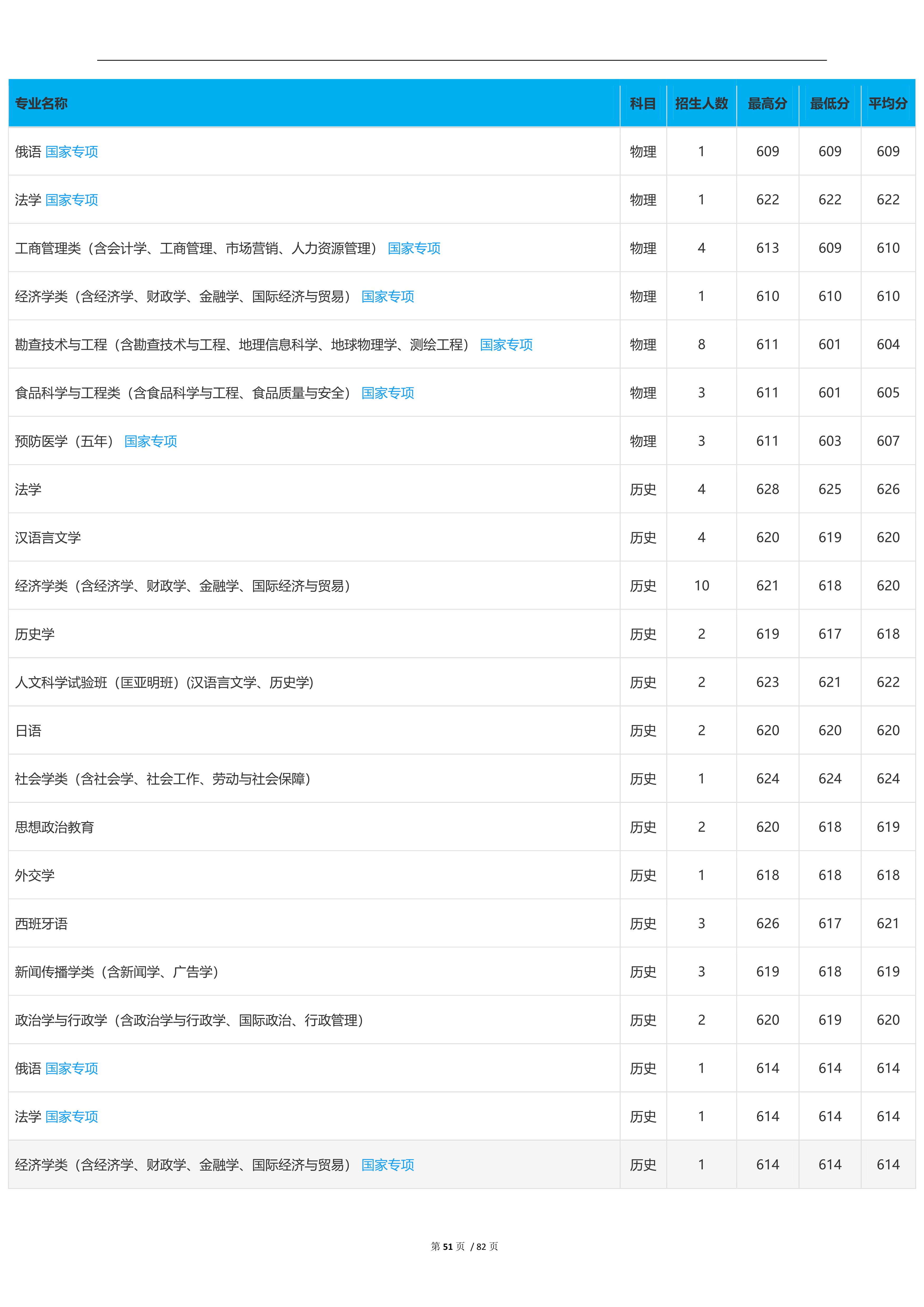 2023高考吉林大学,2023年吉林省高考院校