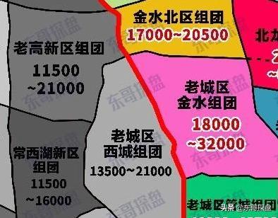 分化行情意味什么,分化行情有哪些方向