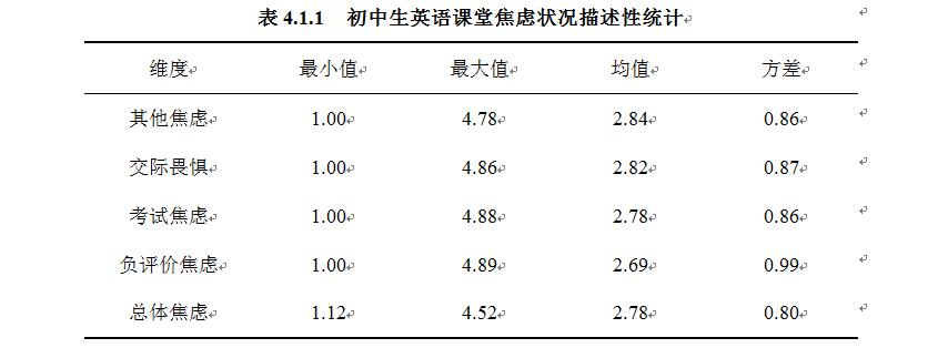 英语课堂教学与英语思维研究,中学英语教学有效提问策略研究
