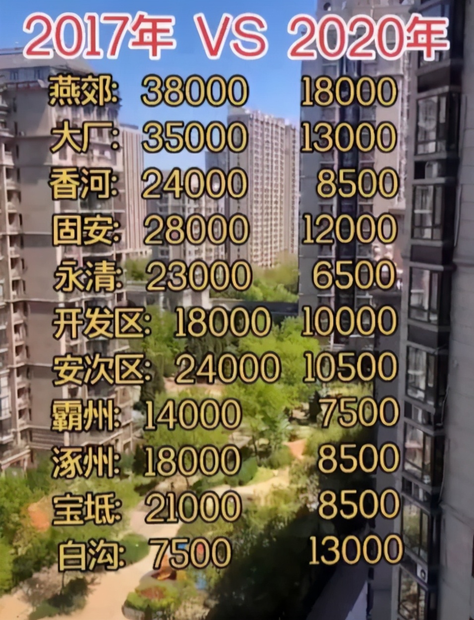 房产跌的钱谁赚了,房价暴跌房款都被谁赚了