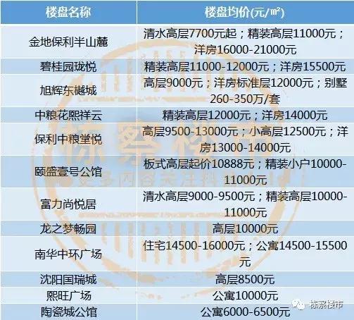 沈阳各区最新房价走势,沈阳各区1月房价排名表