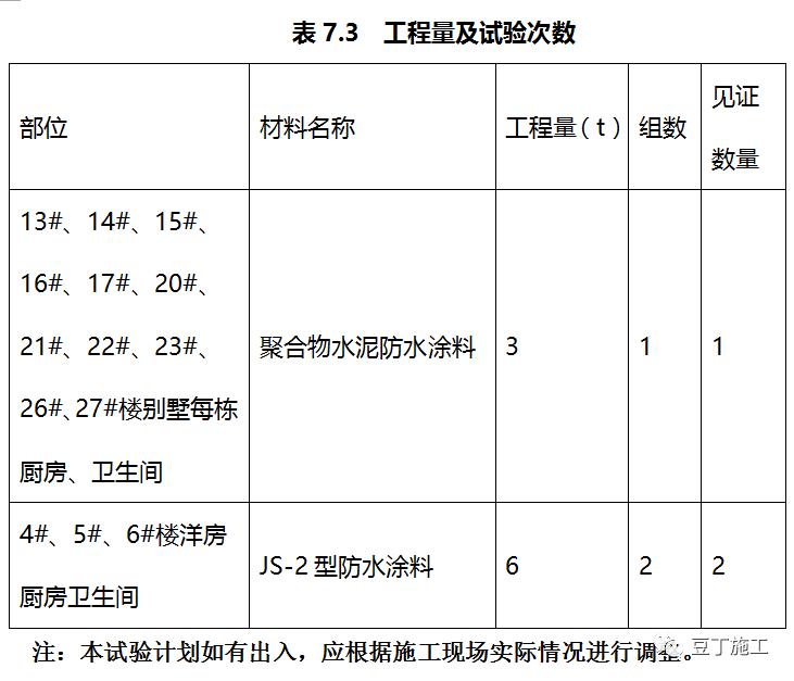 建筑基础钢筋施工方案实例,高层建筑钢筋施工方案
