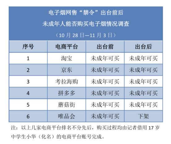 这些*子烟电**，卖给了孩子们！