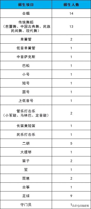 深圳双一流,广东深圳双一流