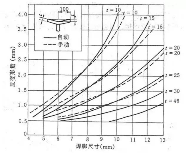 钢结构扭曲变形矫正,钢结构焊接变形与控制矫正