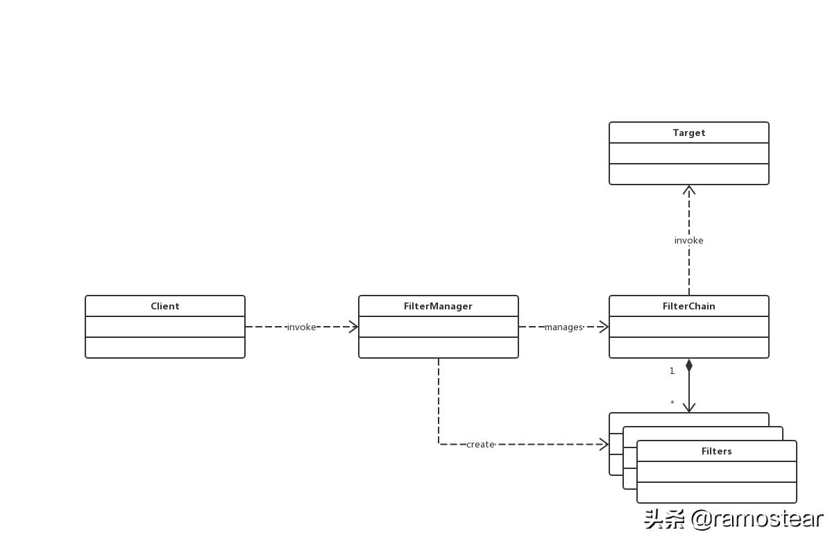 java24种设计模式详解,java23种设计模式顺口溜