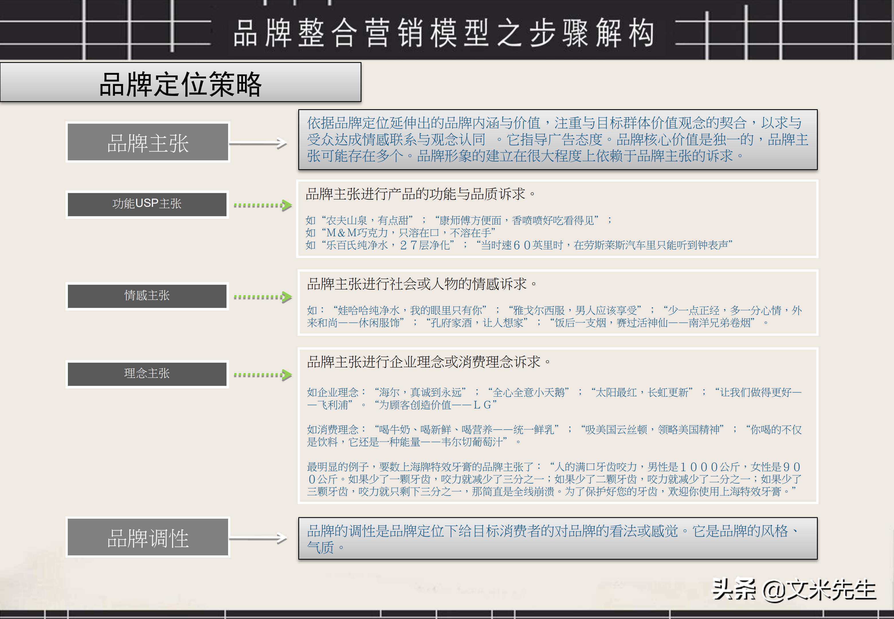 品牌策划营销流程图片大全图解,品牌营销策划方案的ppt教程