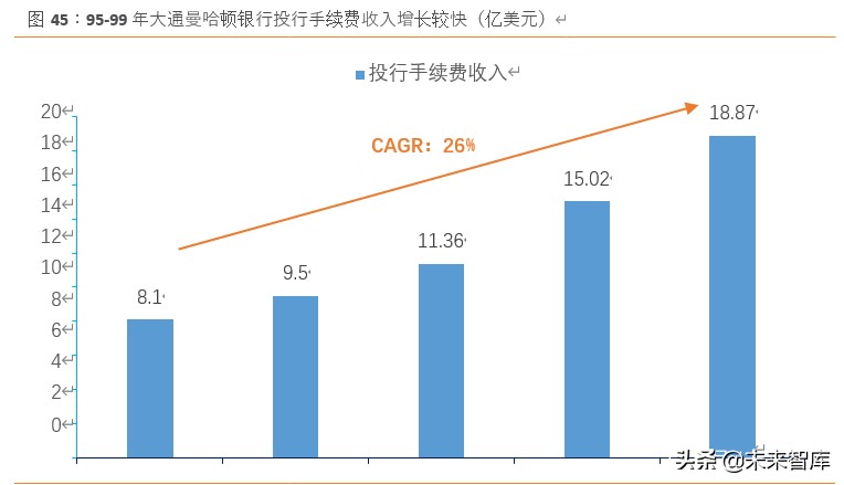 摩根大通银行战略体系,摩根大通银行案例分析