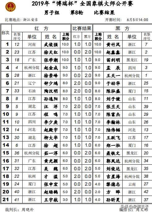 象甲联赛王天一对赵鑫鑫,特级大师赵鑫鑫比赛视频