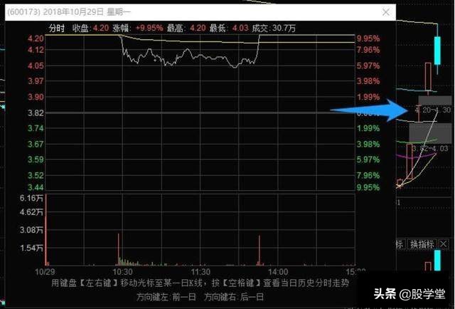 龙头战法前五板,龙头股战法30条短线核心逻辑