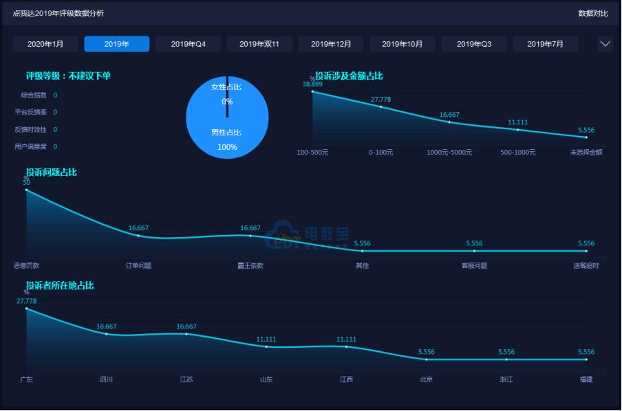 2019电商之战,2019电商快递