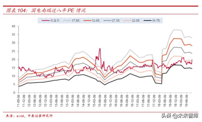 电力电网的最新发展趋势,国电南瑞公司深度解析