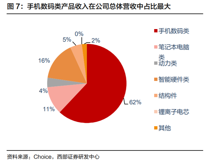欣旺达电池巨头,欣旺达动力电池前景