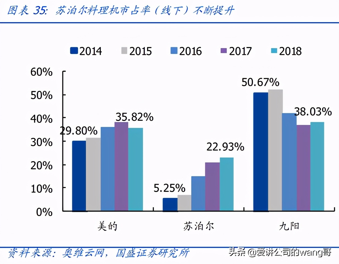 小电器苏泊尔美的九阳哪个牌子好,九阳美的苏泊尔破壁机哪个牌子好
