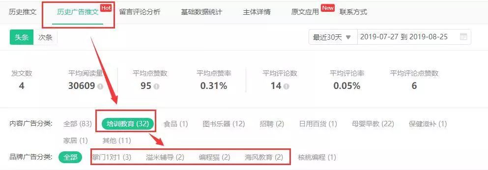 复投率97%,精准覆盖多个城市,2000万+的高消费力用户一次性带走