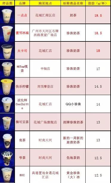 “摧毁”年轻人健康的饮品，常喝会有5个危害，来看看怎么回事