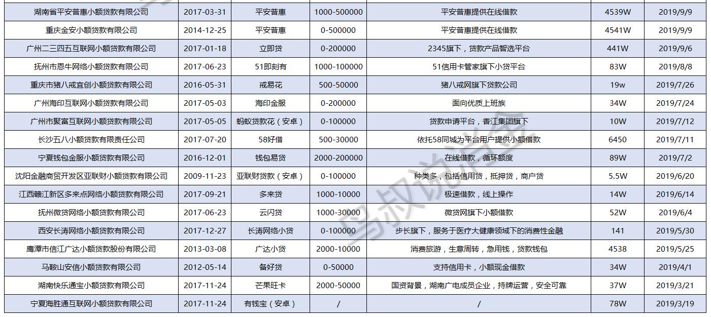 借1000元的正规小贷有哪些软件呢,最新小贷app排行榜