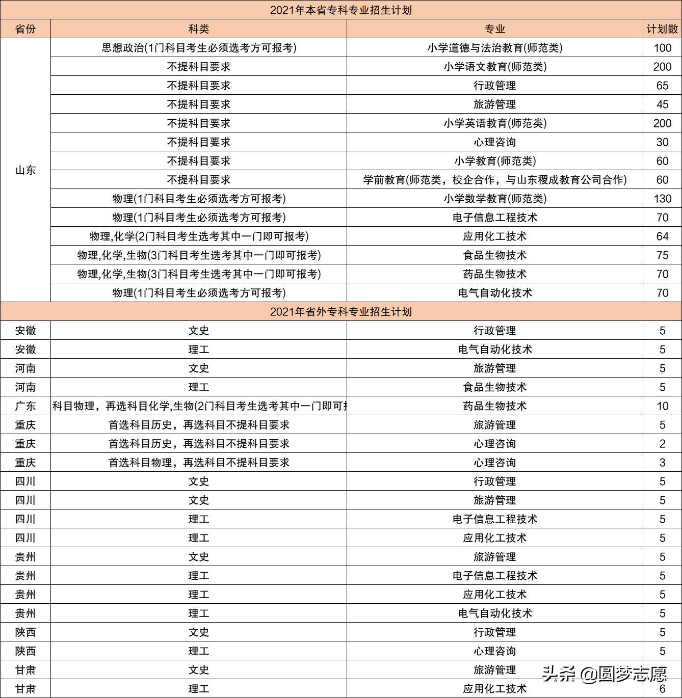 适合中等生捡漏的9所好大学,补录适合捡漏的大学