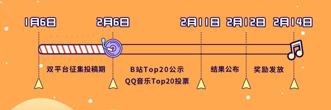 qq音乐b站联名,qq音乐和b站合作