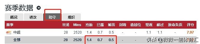 奥斯卡效力上港5年,奥斯卡上港履历