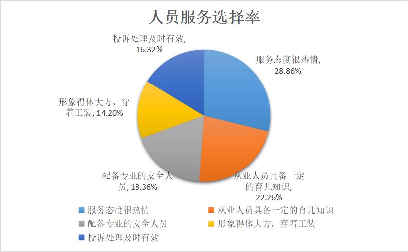 儿童游乐消费心理,消费者行为调查