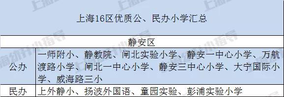 上海16区哪个教育最好,上海16区民办摇号结果出炉