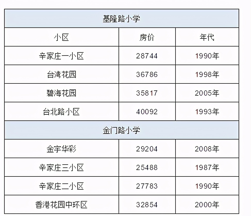 青岛十大学区房,青岛排名前十的小区房价