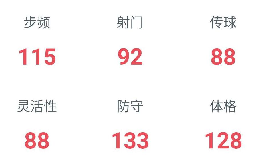 fifa足球世界140球员分析,fifa足球世界卡塞雷斯