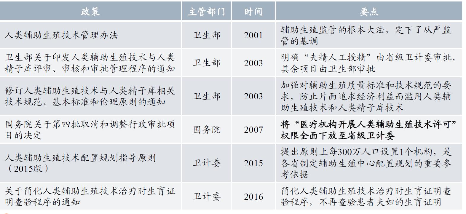 锦欣生殖有辅助生殖资质吗,锦欣生殖有研发能力吗
