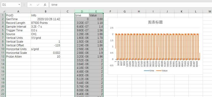 示波器如何导出所测信号波形文件,怎么截取分析示波器上的实时波形