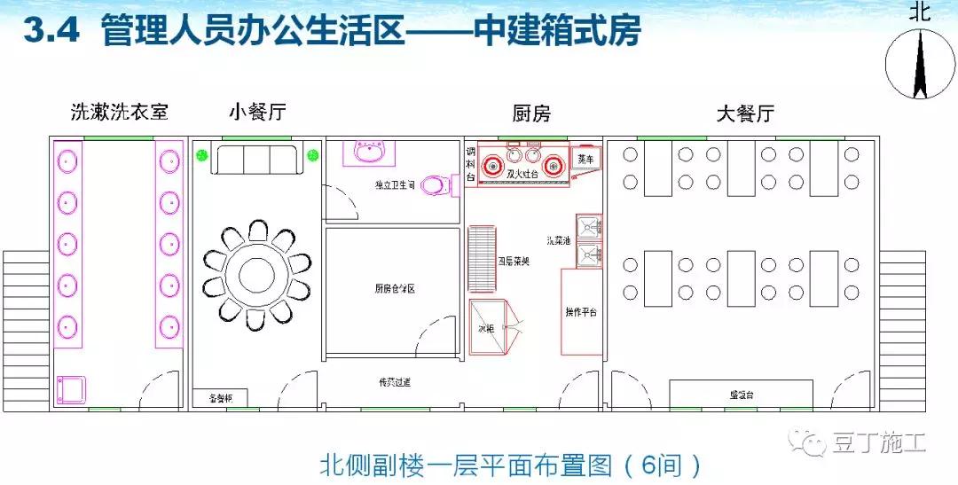 中建临时设施,中建施工现场标准化