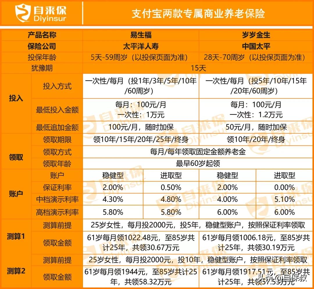 怎样在支付宝养老认证,支付宝帮父母养老认证