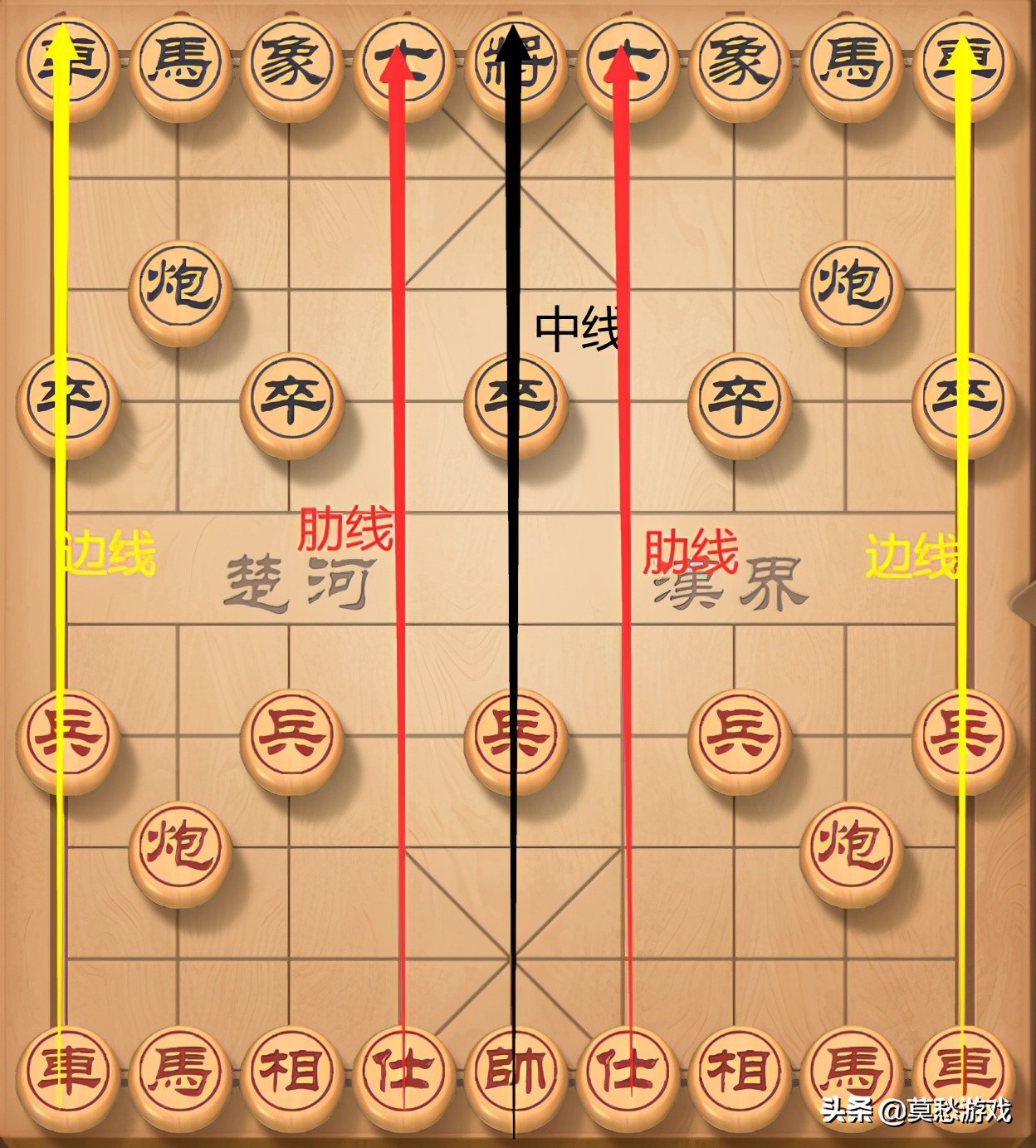 新手入门如何下象棋,新手怎么学下象棋