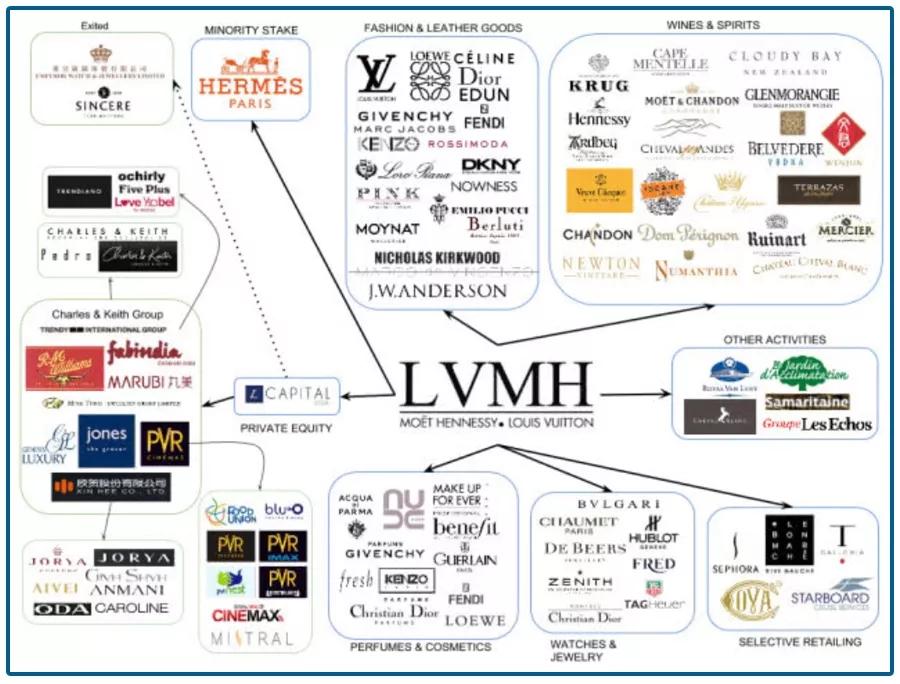 年入2800亿！三招制敌：“借刀杀人”、过河拆桥和让女人买单…