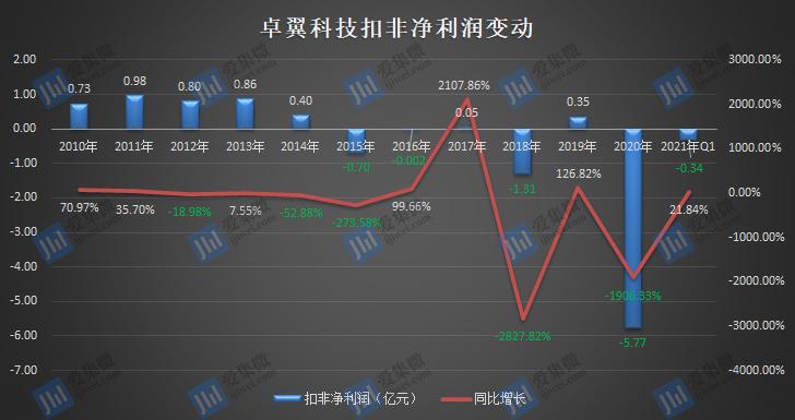 细数那些被市场“抛弃”的手机概念股