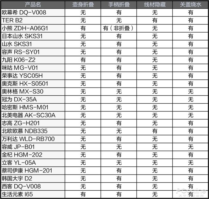 便携式加热水杯怎么选购,便携式电热水杯小型旅行烧水壶