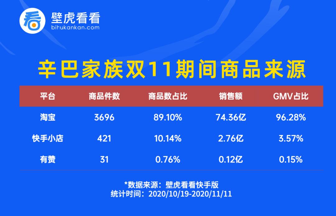 辛巴选品要求,辛巴严选靠谱么
