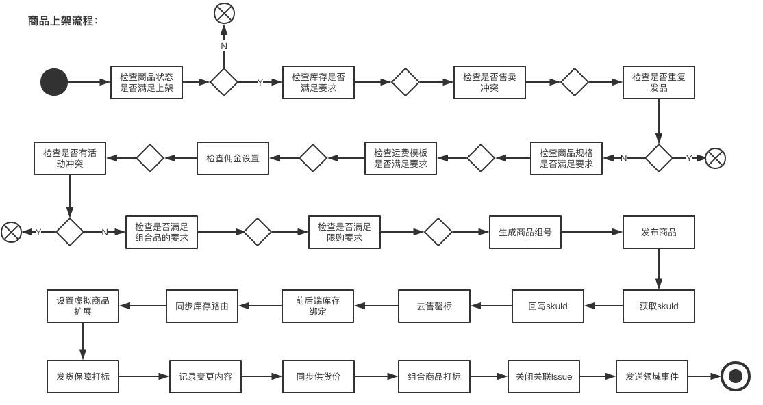 一文带你学会工厂模式,一文弄懂量化交易