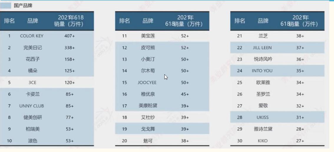 天猫化妆品类目玩法,天猫化妆品类目占比排名